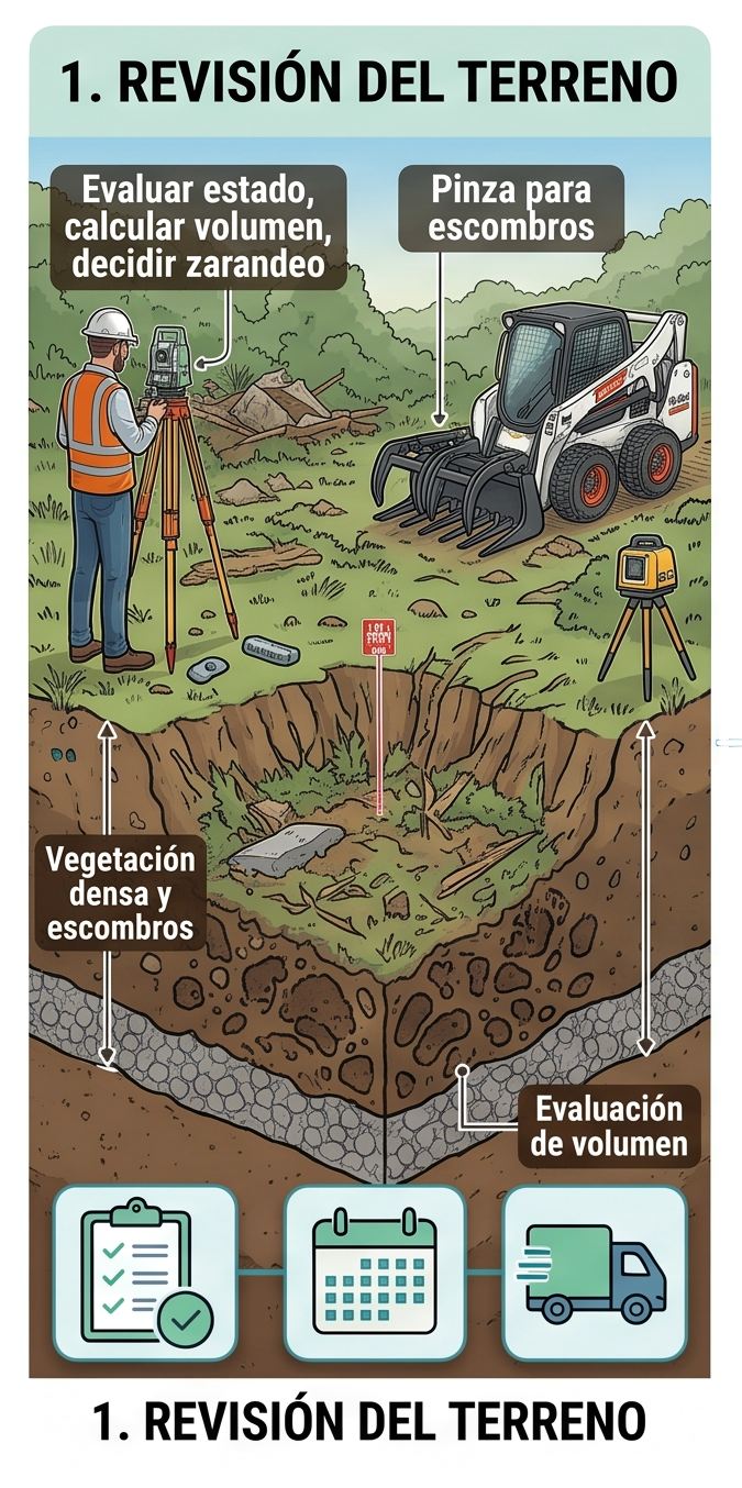 Limpieza de terreno con minicargador
